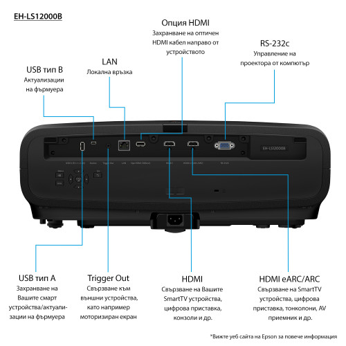 Epson EH-LS12000B