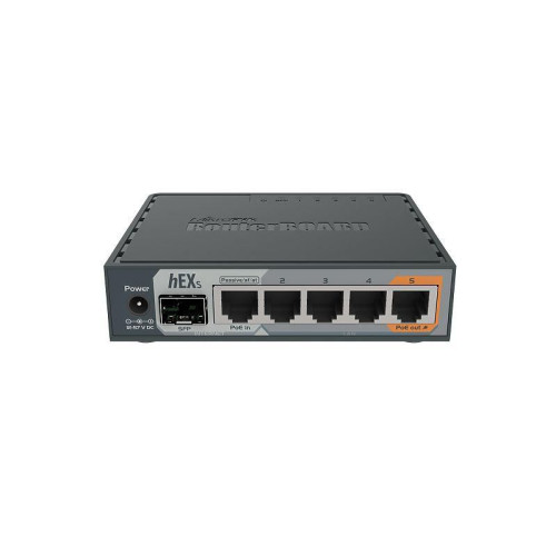hEX S with Dual Core 880MHz