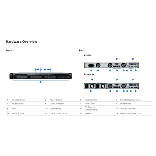 RackStation  4-bay rackmount