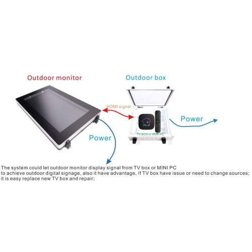 Outdoor IP66 security box for