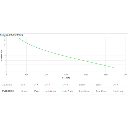 APC SRV3KRIRK-E uninterruptible power supply (UPS) 3 kVA 2700 W
